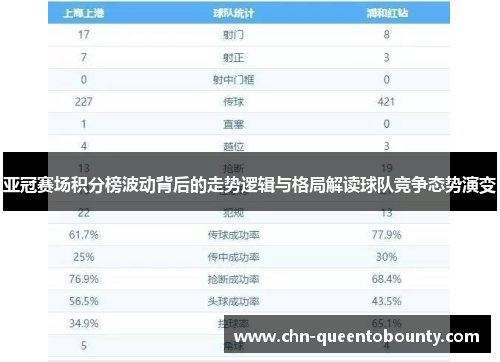 亚冠赛场积分榜波动背后的走势逻辑与格局解读球队竞争态势演变