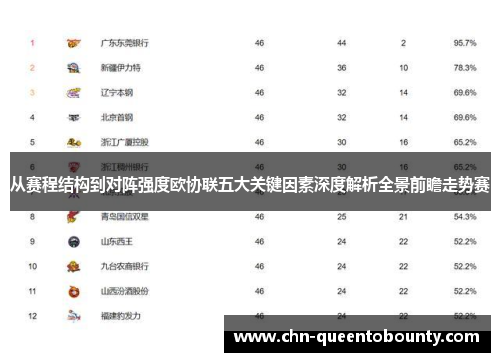 从赛程结构到对阵强度欧协联五大关键因素深度解析全景前瞻走势赛