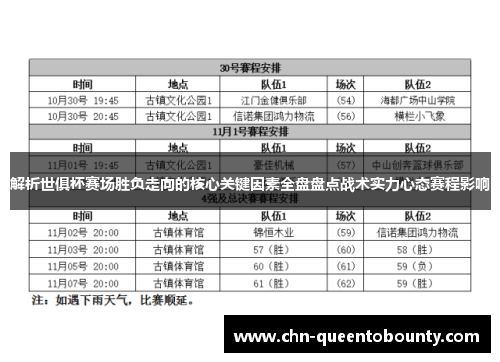 解析世俱杯赛场胜负走向的核心关键因素全盘盘点战术实力心态赛程影响