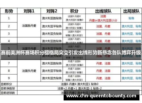 赛前美洲杯赛场积分榜格局突变引发出线形势新悬念各队博弈升级
