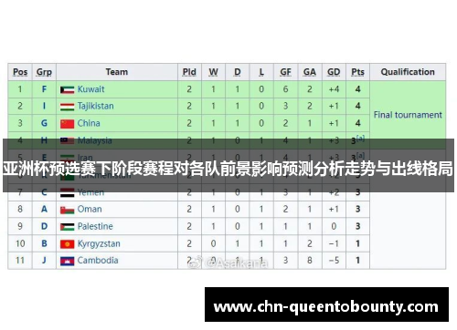 亚洲杯预选赛下阶段赛程对各队前景影响预测分析走势与出线格局 亚洲杯预选赛下阶段赛程对各队前景影响预测分析走势与出线格局